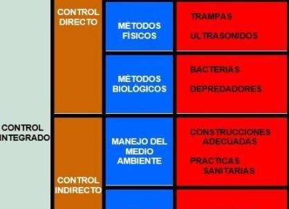 Métodos de desratización